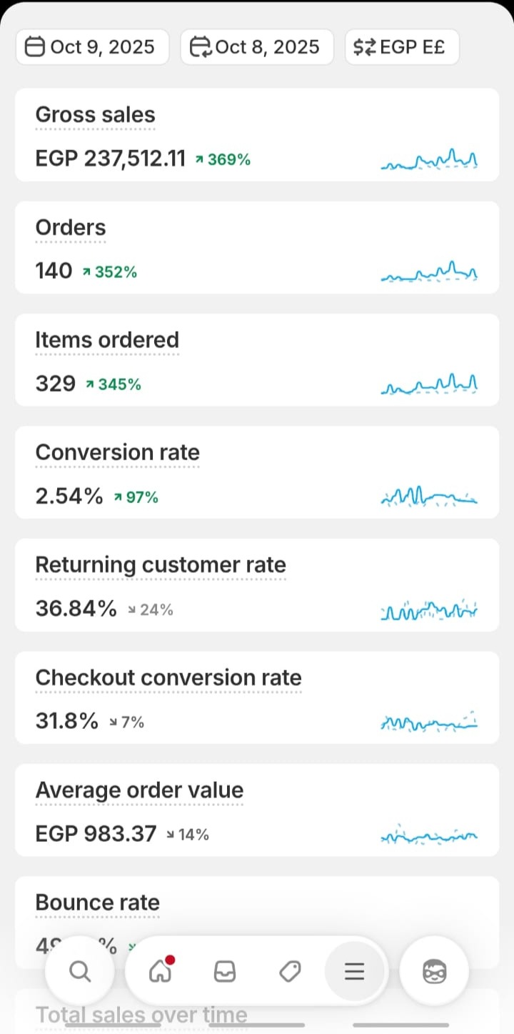 Client Shopify dashboard