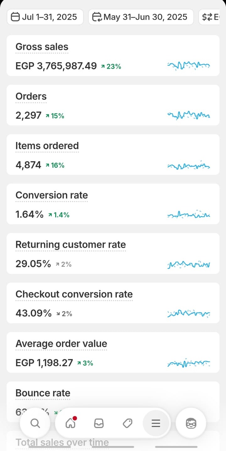 Client Shopify dashboard