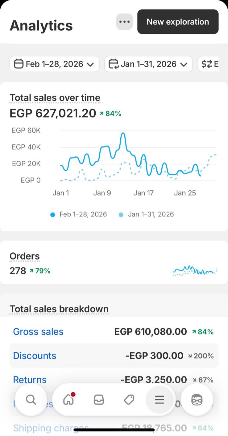 Shopify dashboard Feb 2026