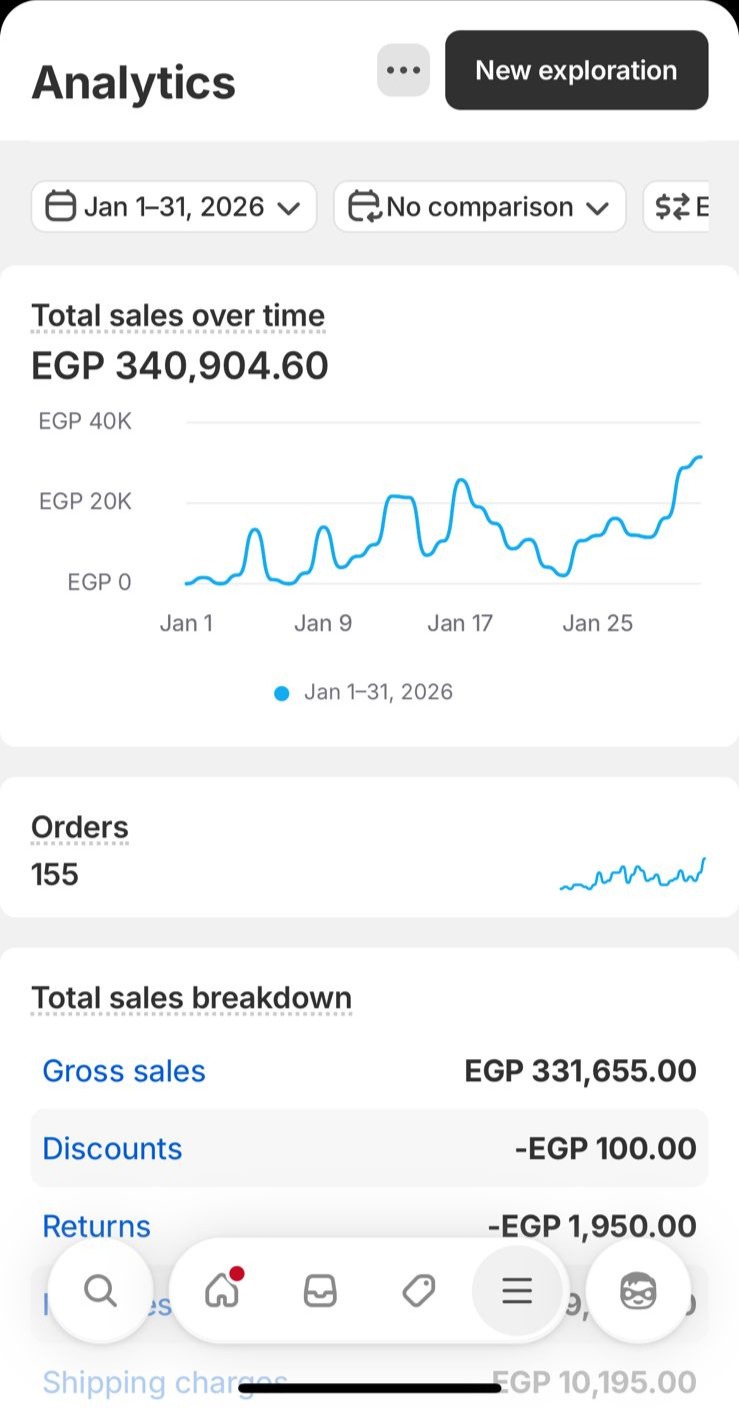 Shopify dashboard Jan 2026