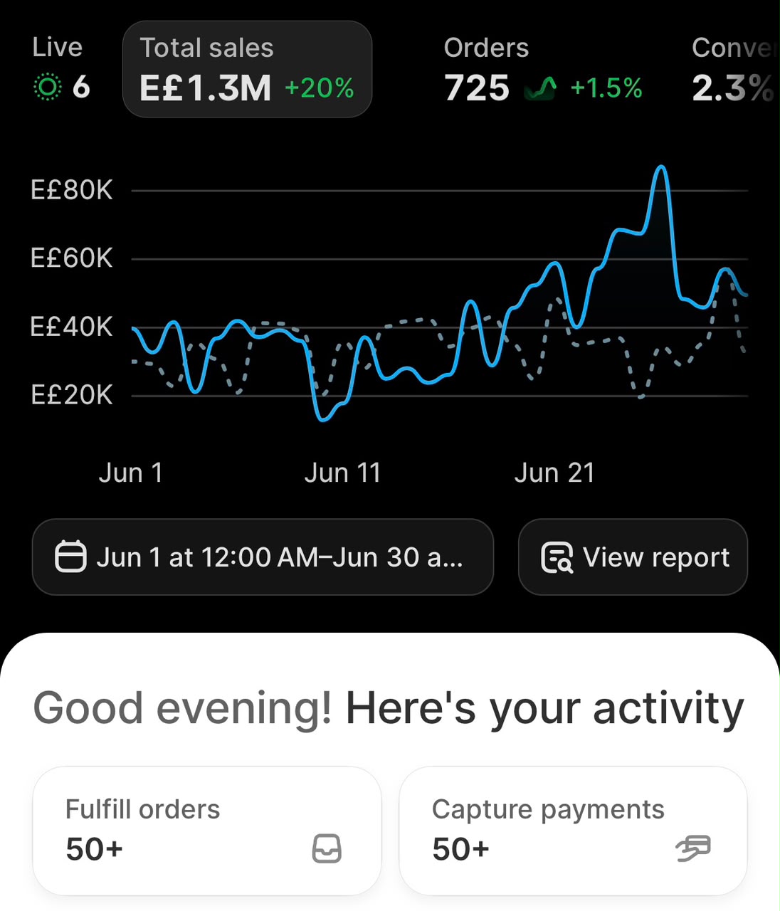 Shopify dashboard Jun 2026
