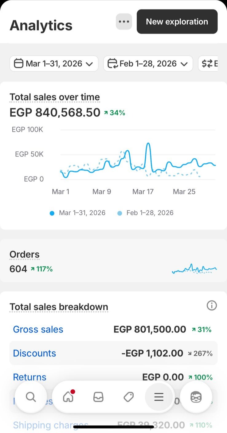 Shopify dashboard Mar 2026