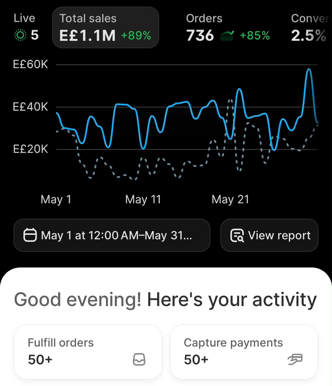 Shopify dashboard May 2026